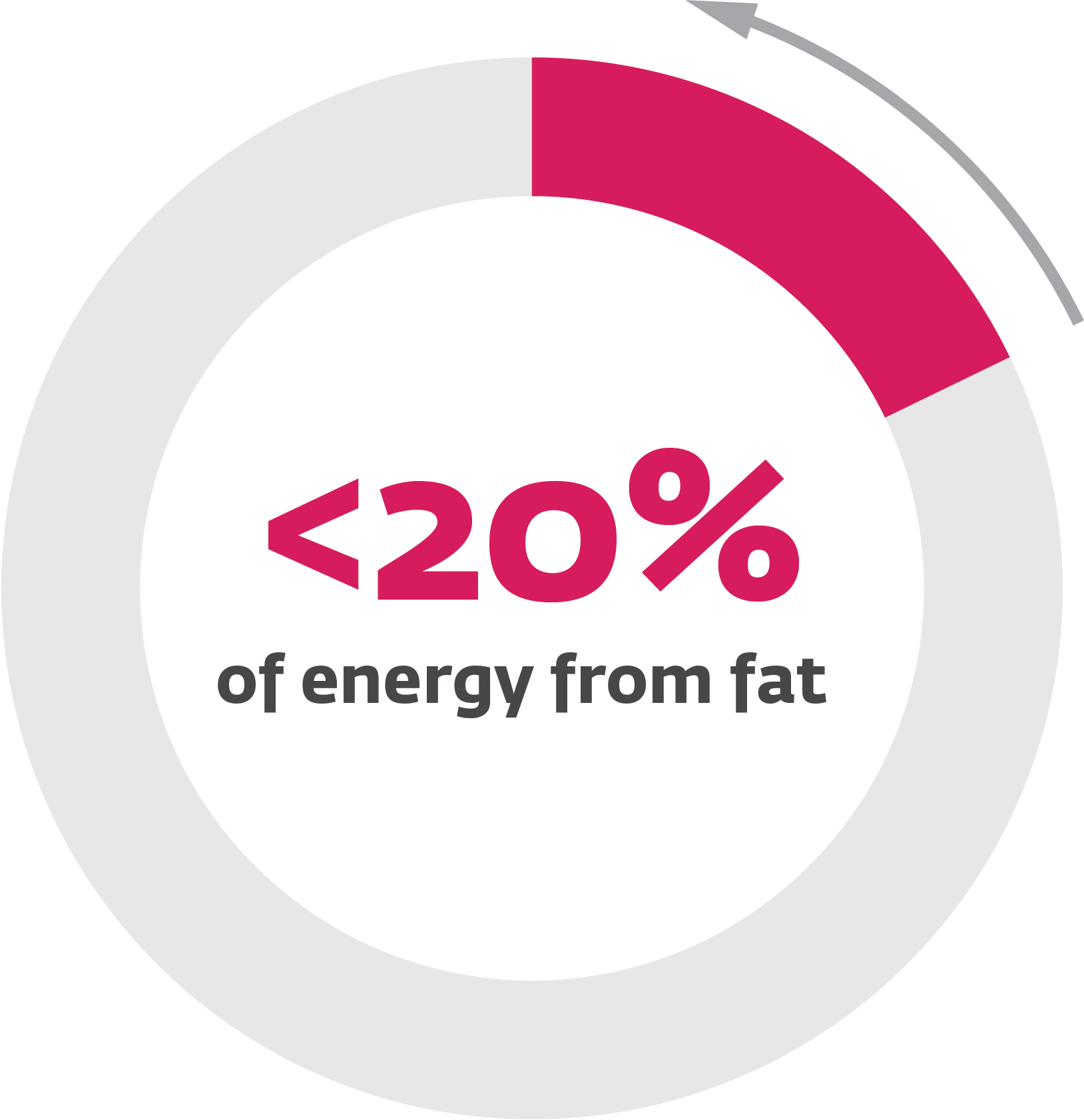 20 pct graphic